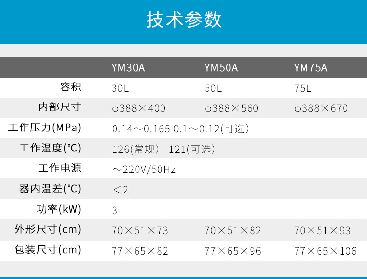 上海三申YM30B不銹鋼立式電熱蒸汽滅菌器高壓滅菌鍋醫(yī)用消毒鍋（自動補(bǔ)水型）