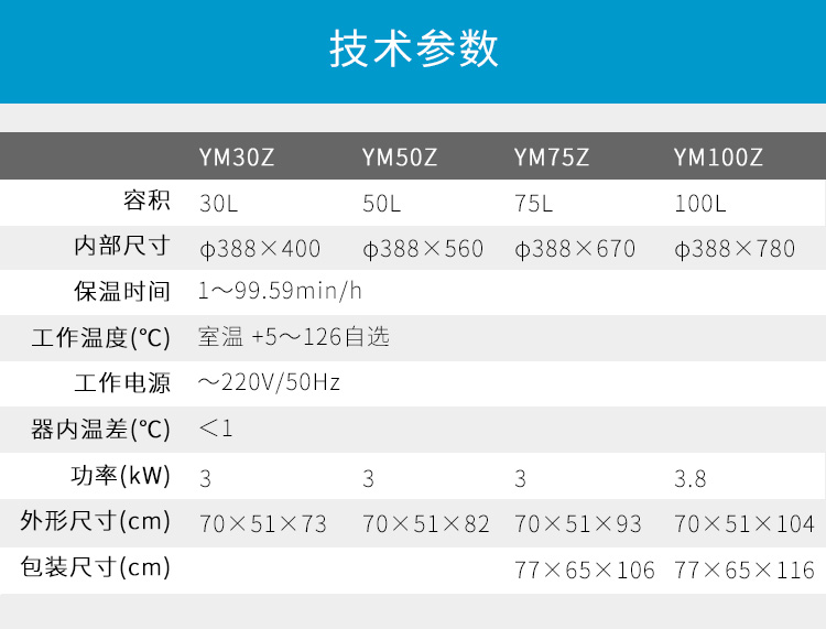 上海三申不銹鋼立式電熱蒸汽滅菌器YM75Z（定時(shí)數(shù)控）75L 壓力蒸汽滅菌鍋